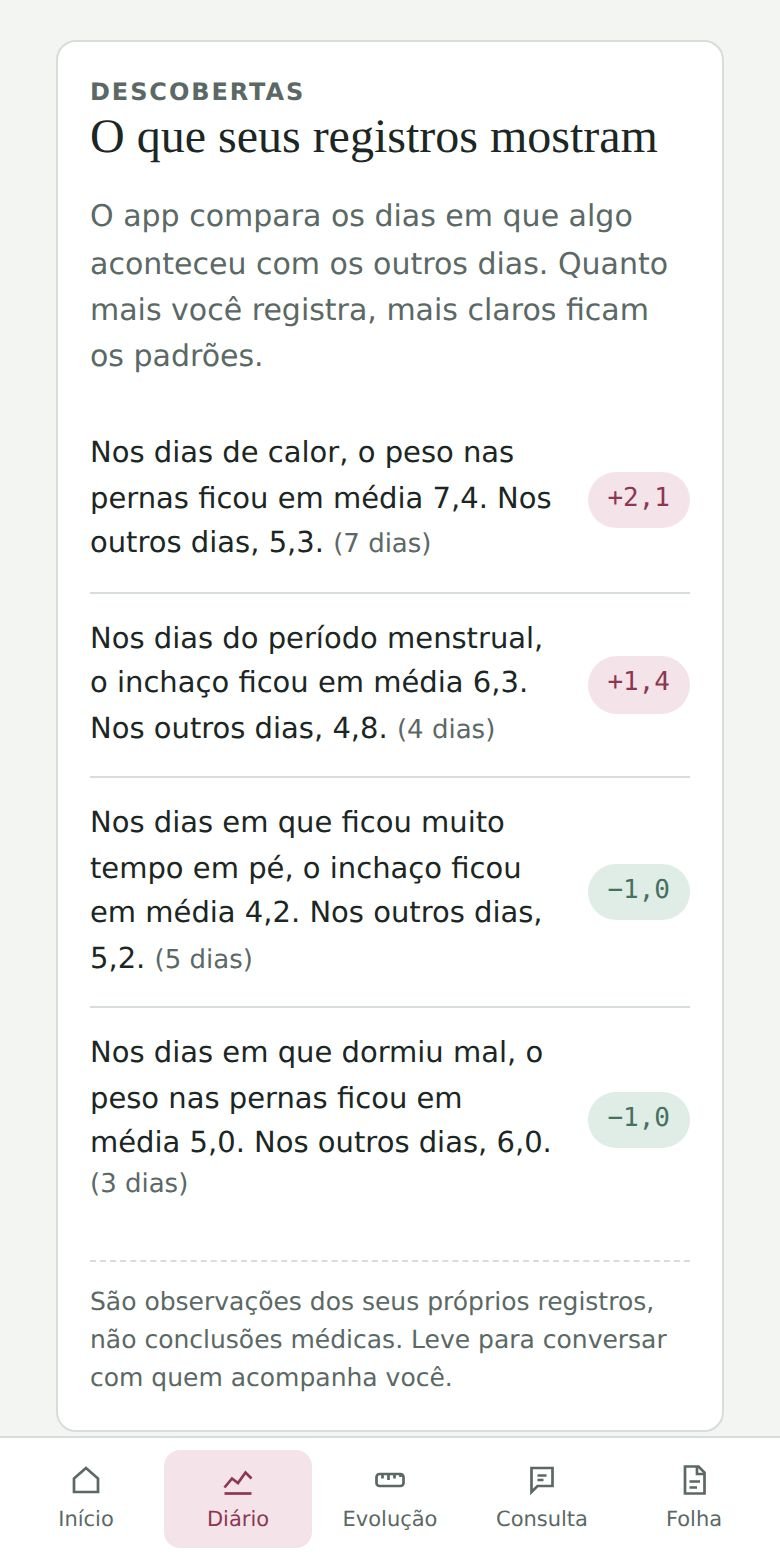 Descobertas automáticas do diário