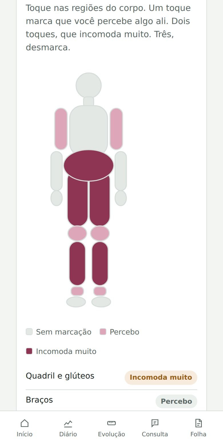 Mapa do corpo com regiões marcadas